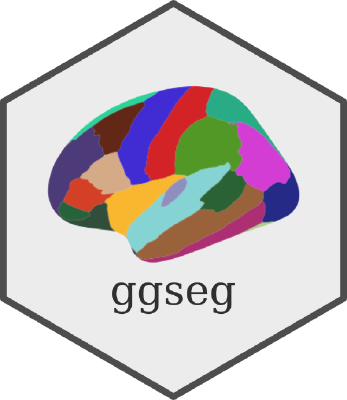 ggseg - Brain atlas in R