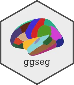 ggseg - Brain atlas in R